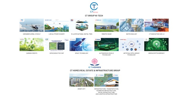 A Historic Turning Point for CT Group