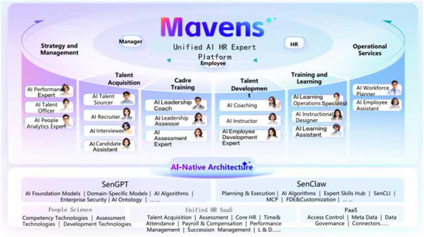 Beisen Unveils 15+ AI HR Experts on Mavens Platform AI Monetization Continues to Accelerate