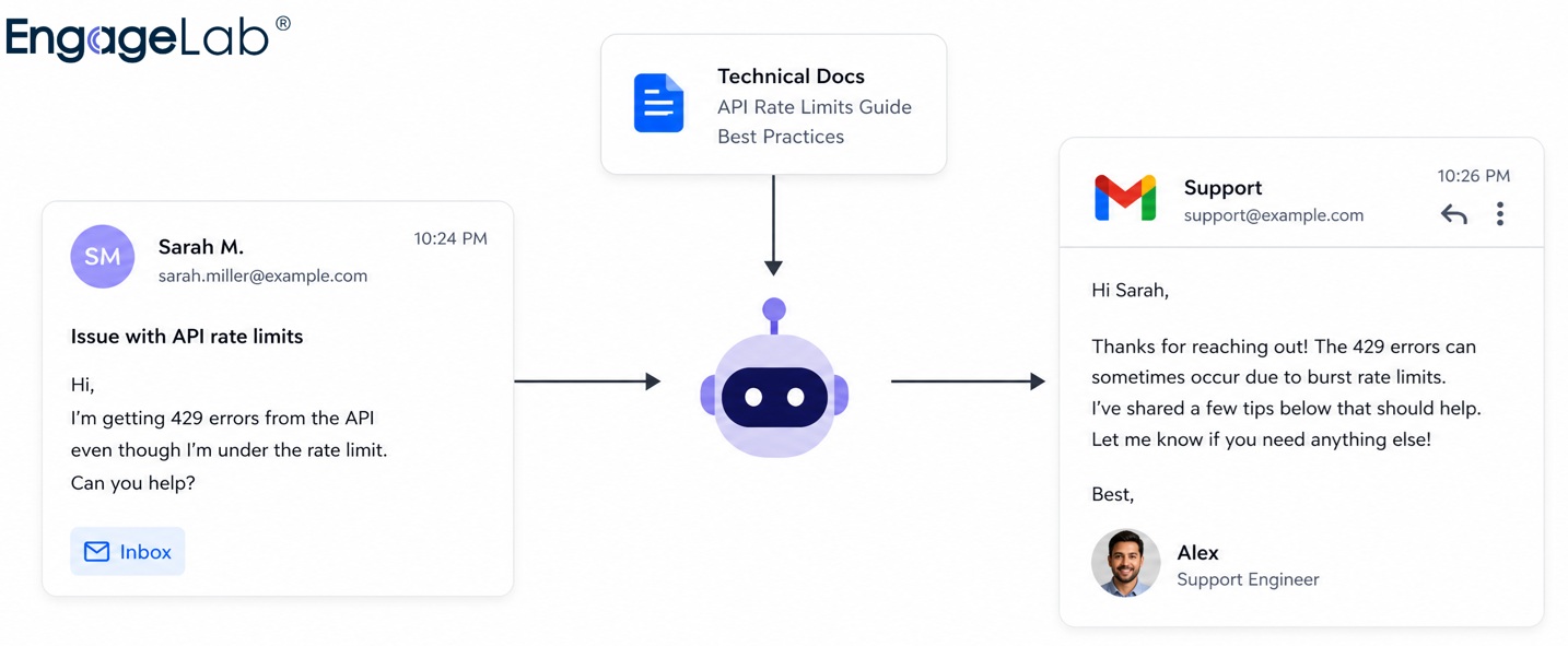 Aurora Mobile's EngageLab Brings AI Beyond the Send Button with Agent Email, Letting AI Agents Receive and Answer Customer Replies at Scale