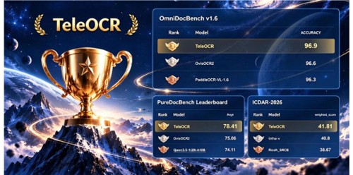 China Telecom Unveils TeleOCR: Lightweight 1.2B Model Tops Global Document Parsing Benchmarks