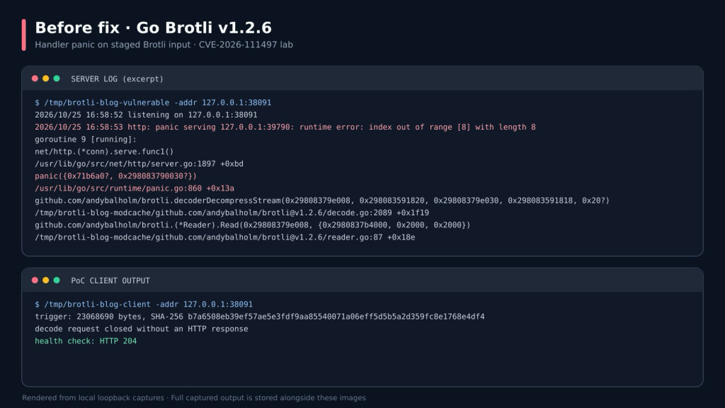 Sweet Security Research Identifies Go Implementation of Node2Shell Vulnerability, Expanding Attack Surface to Major HTTP Frameworks