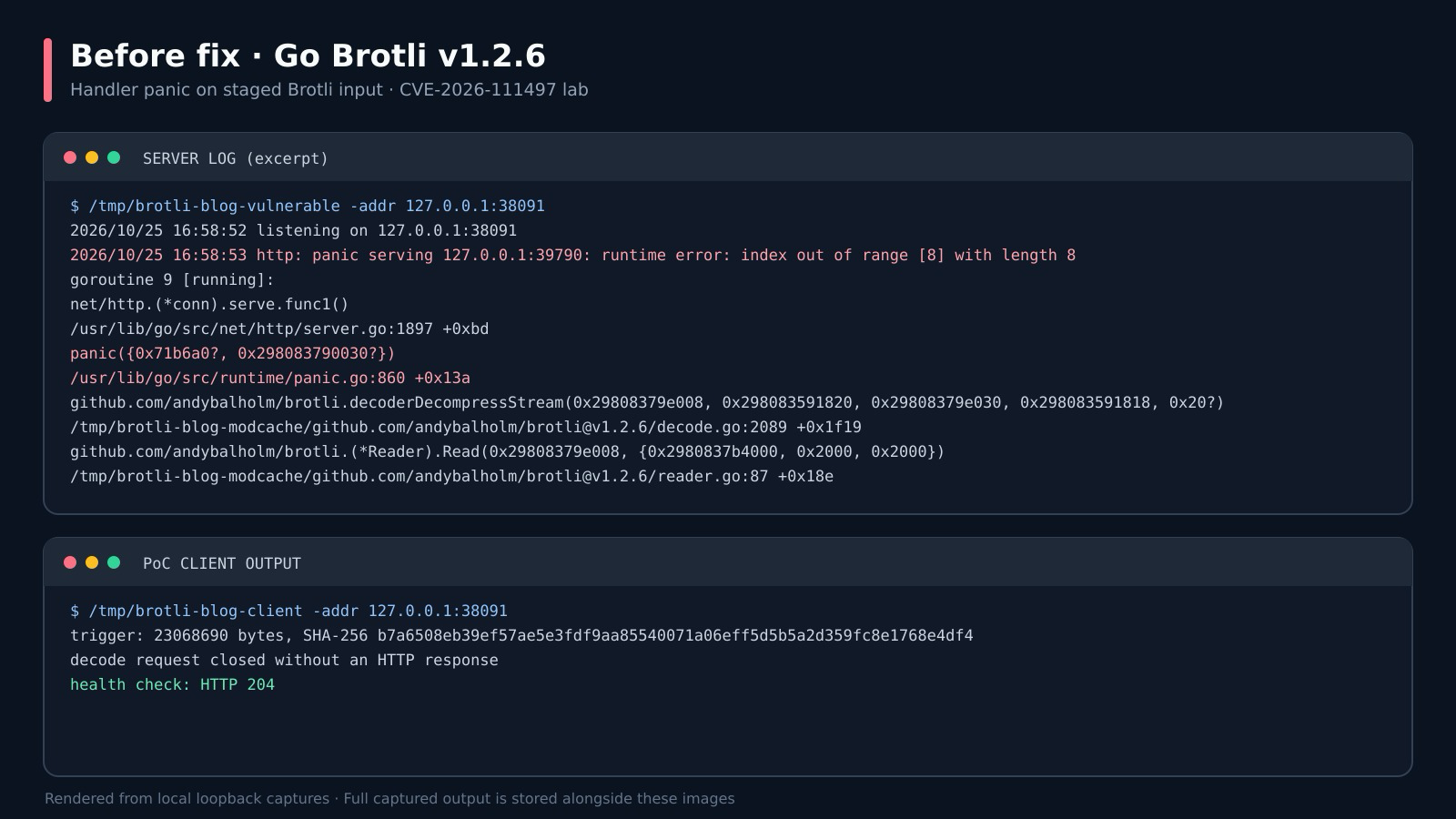 Sweet Security Research Identifies Go Implementation of Node2Shell Vulnerability, Expanding Attack Surface to Major HTTP Frameworks